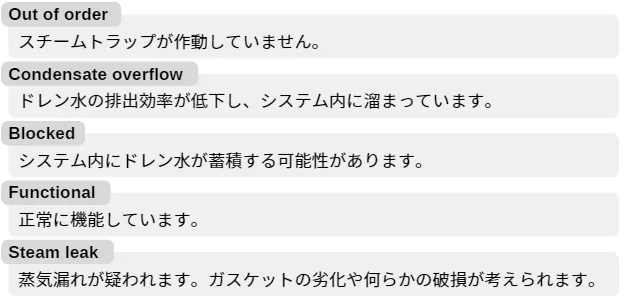 スチームトラップ診断 トラップセンスモード 概念図